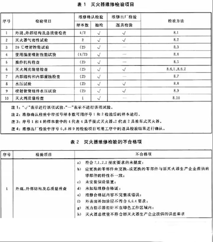 滅火器如何維修、充裝？ 用標準解釋