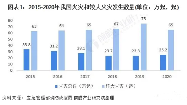 消防給水及消火栓系統(tǒng)