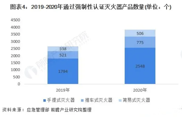 細(xì)水霧滅火系統(tǒng)