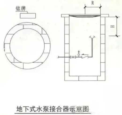 消防管道,水泵接合器