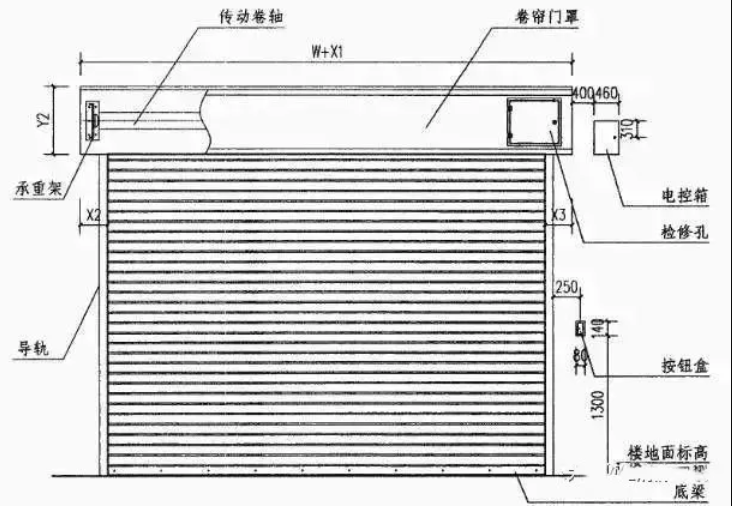 防火卷簾門的施工詳解，一手掌握！