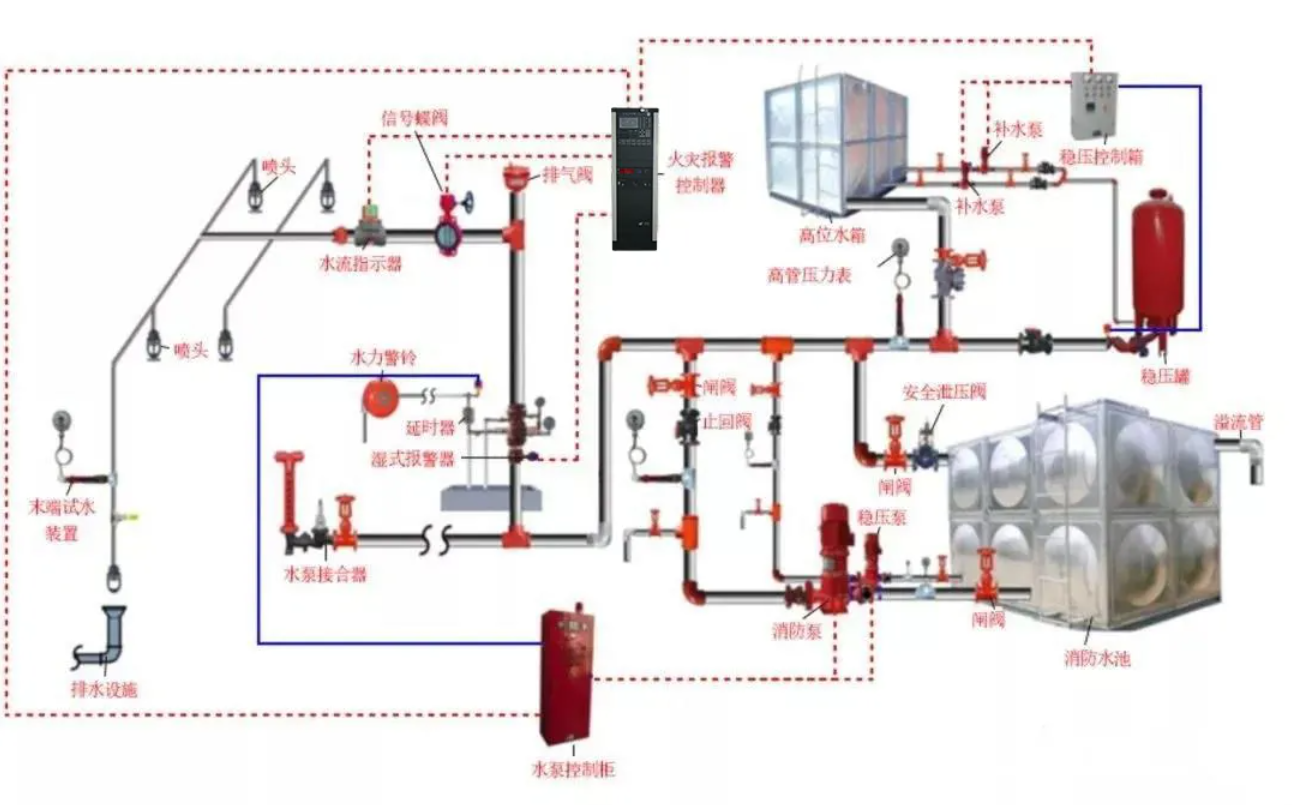 消防水系統(tǒng)圖解