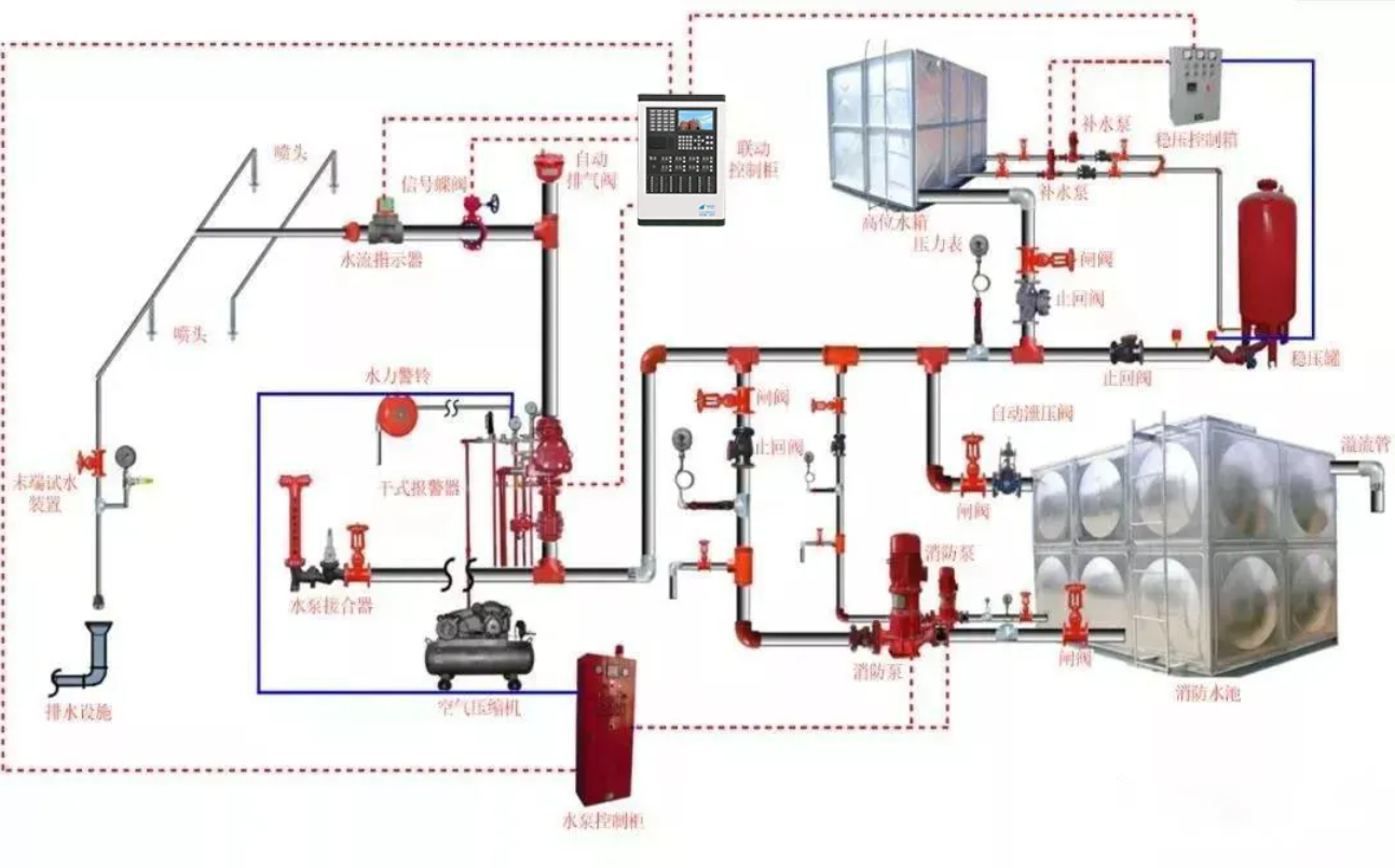 消防水系統(tǒng)圖解