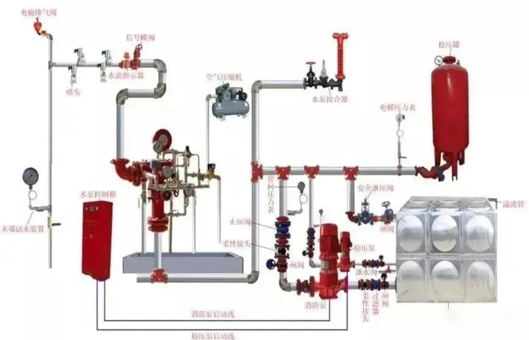 消防水系統(tǒng)圖解