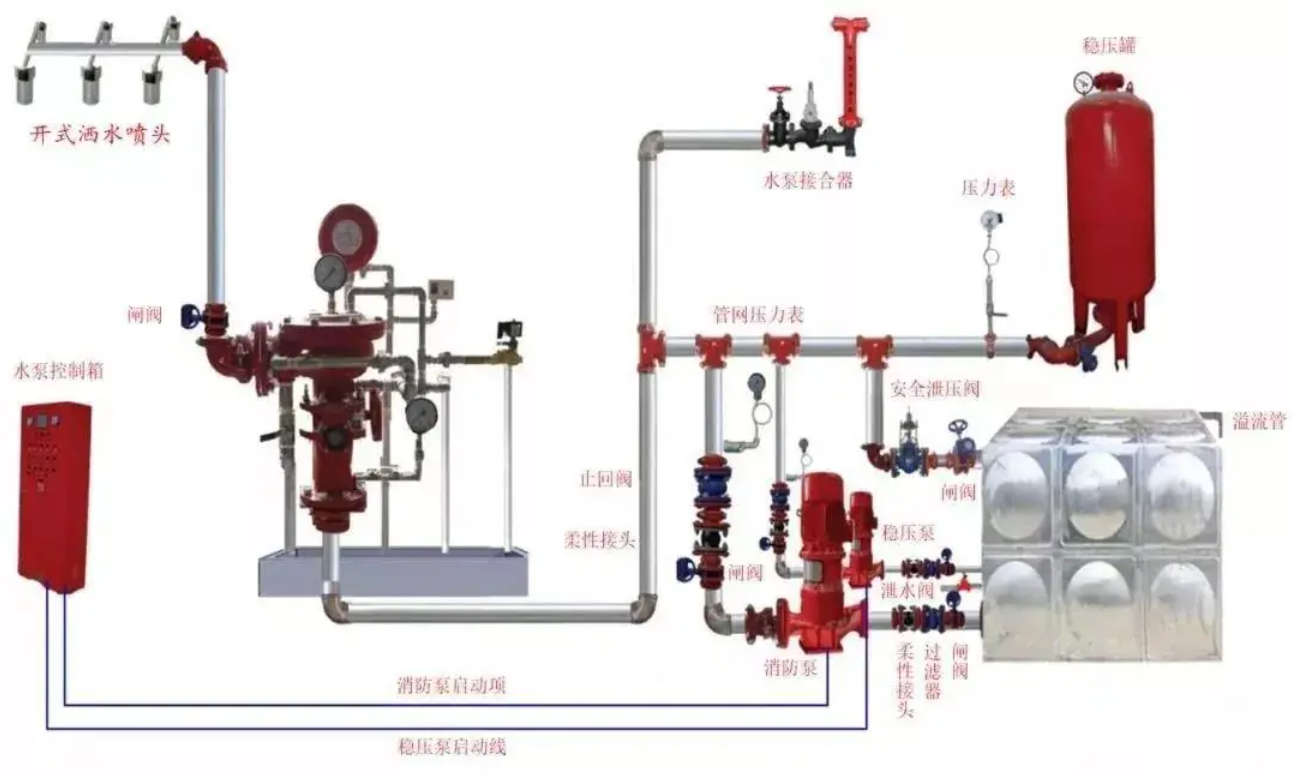 消防水系統(tǒng)圖解