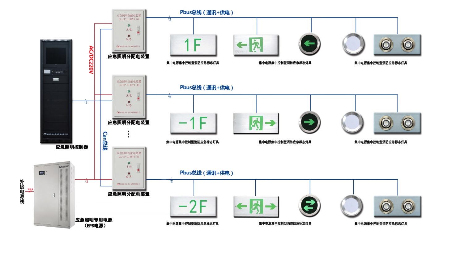 智能散指示系統(tǒng)產(chǎn)品