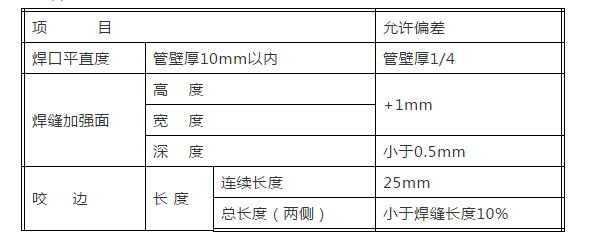 消防噴淋系統(tǒng)