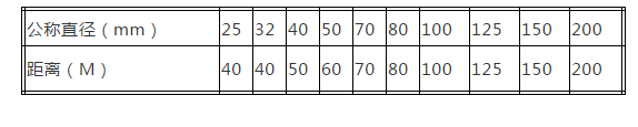 消防噴淋系統(tǒng)