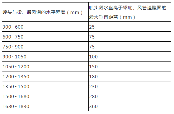 消防噴淋系統(tǒng)