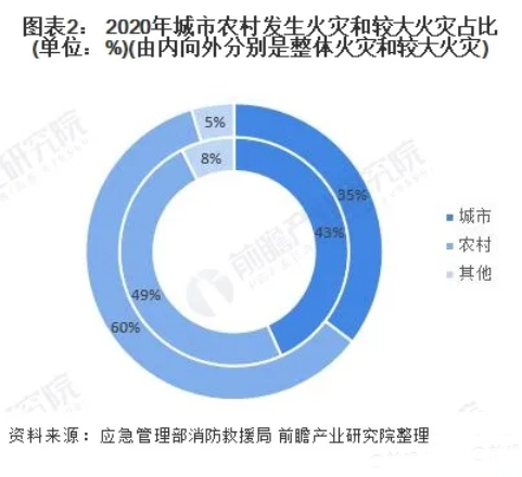 自動噴水滅火系統(tǒng)