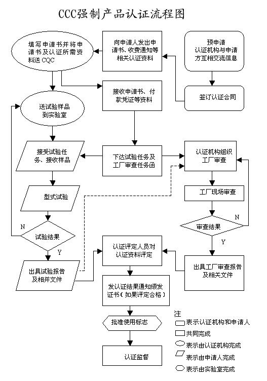 3C認證怎么辦理？認證流程是怎樣的？