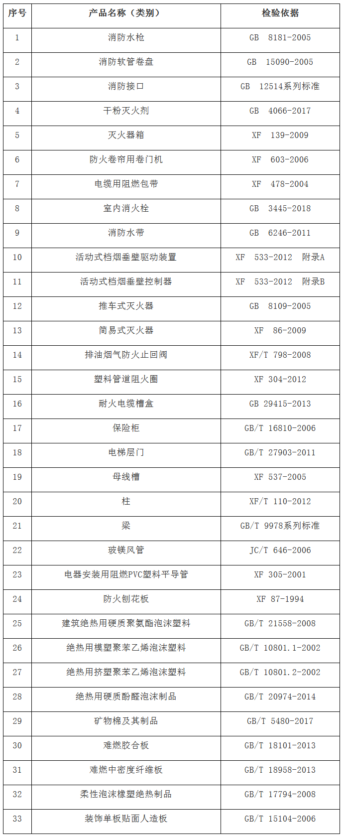 關(guān)于降低部分產(chǎn)品檢驗(yàn)檢測費(fèi)用的通知