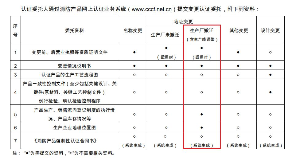 消防認(rèn)證