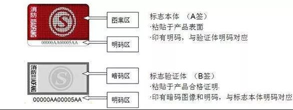 消防認(rèn)證AB簽