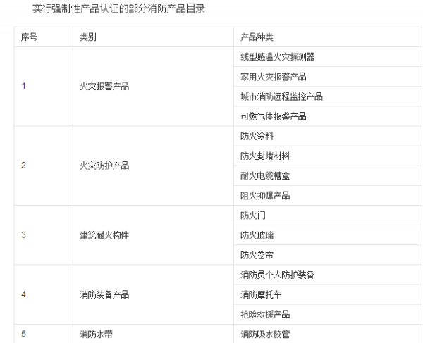 消防強制3c認證