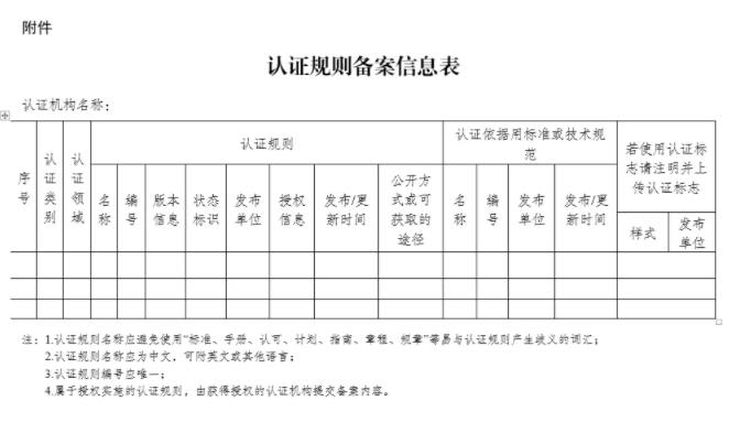  附件：認(rèn)證規(guī)則備案信息表