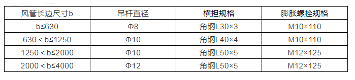 風管及部件安裝技術(shù)