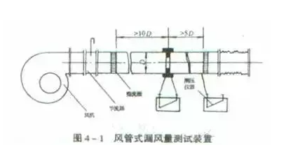 21個風管質(zhì)量通病詳解