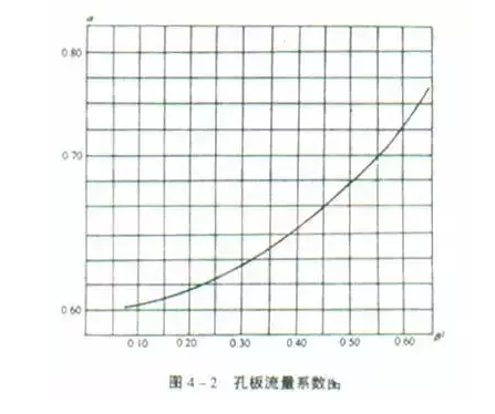 21個風管質(zhì)量通病詳解