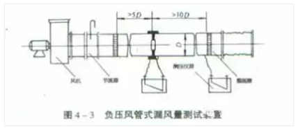 21個風管質(zhì)量通病詳解