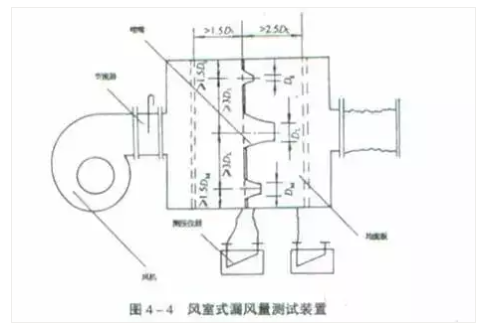 21個風管質(zhì)量通病詳解