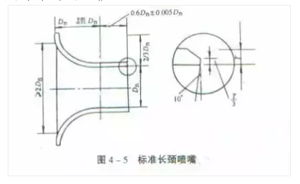 21個風管質(zhì)量通病詳解