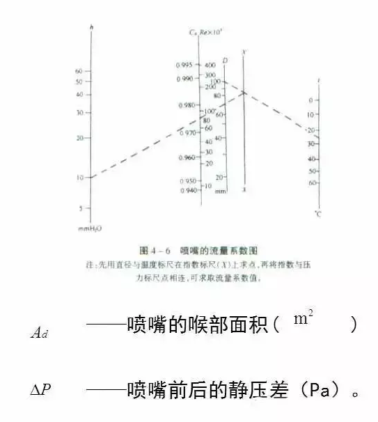 21個風管質(zhì)量通病詳解