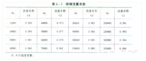 21個風管質(zhì)量通病詳解