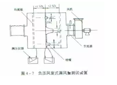 21個風管質(zhì)量通病詳解