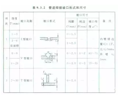 21個風管質(zhì)量通病詳解