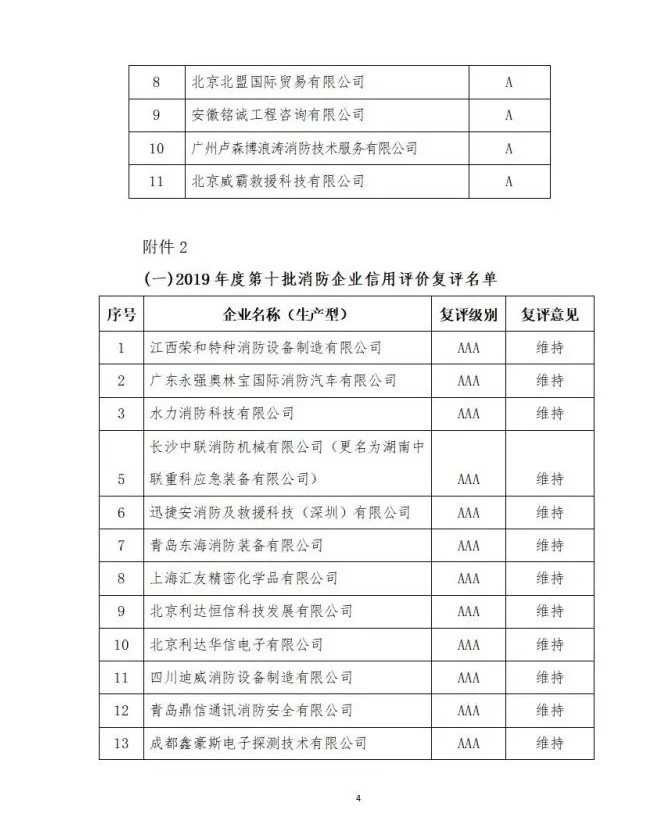 中國(guó)消防協(xié)會(huì)2021年度第十二批消防企業(yè)信用等級(jí)評(píng)價(jià)初評(píng)和前兩批次復(fù)評(píng)結(jié)果公示