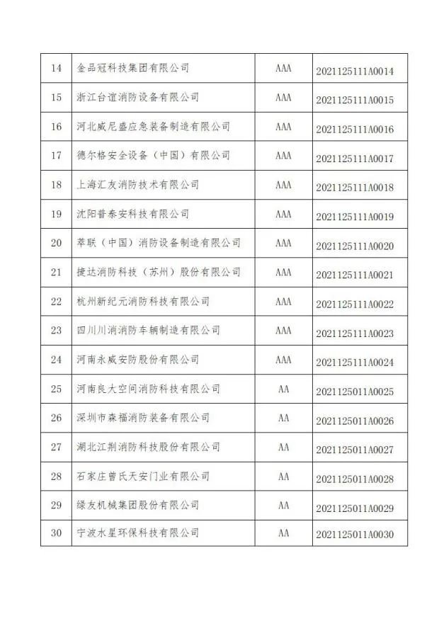 中國消防協(xié)會(huì)關(guān)于發(fā)布第十二批消防行業(yè)信用評(píng)價(jià)和前兩批復(fù)評(píng)結(jié)果的決定