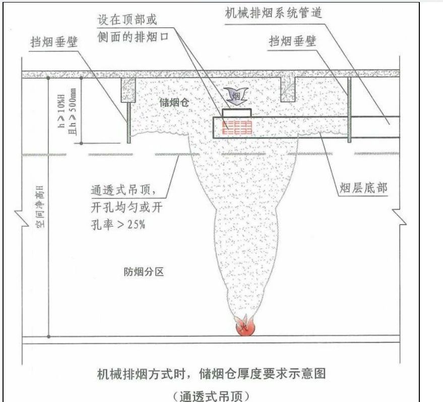 啥是擋煙垂壁？