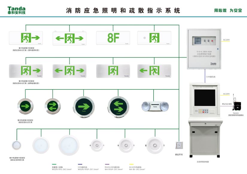 圖文詳解：GB51309-2018中應(yīng)急照明系統(tǒng)的安裝！