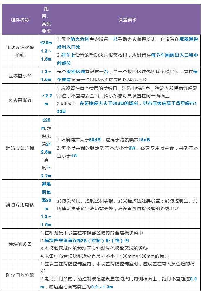 火災自動報警系統(tǒng)及消防設施聯(lián)動控制