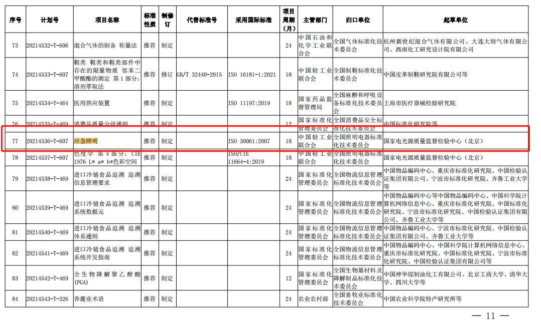 國家標準委發(fā)布《應急照明》等584項推薦性國家標準計劃