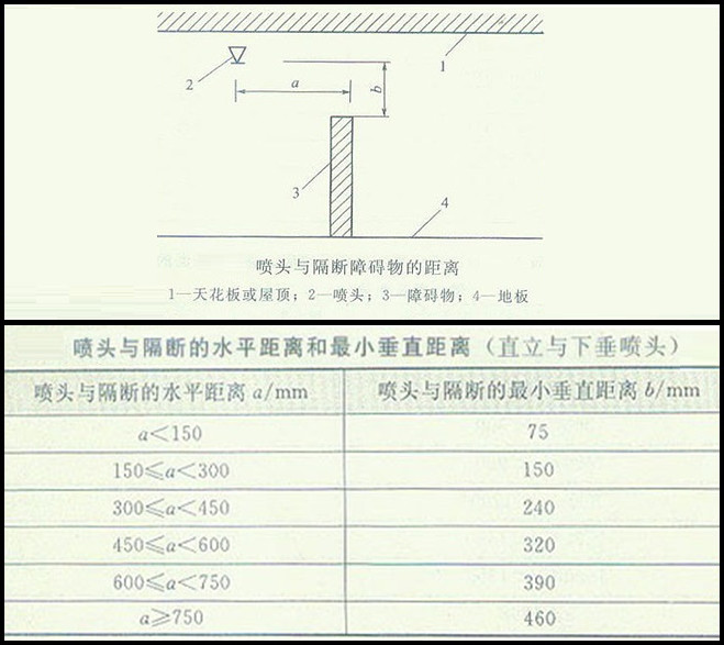 消火栓與噴淋頭的安裝詳解