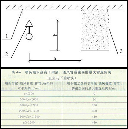 消火栓與噴淋頭的安裝詳解