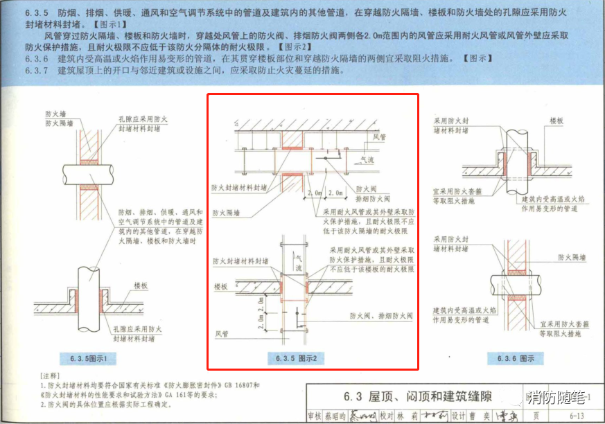 防火閥兩側(cè)2米范圍內(nèi)的風(fēng)管防火保護(hù)措施怎么做？