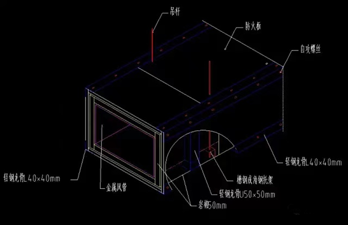 防火閥兩側(cè)2米范圍內(nèi)的風(fēng)管防火保護(hù)措施怎么做？