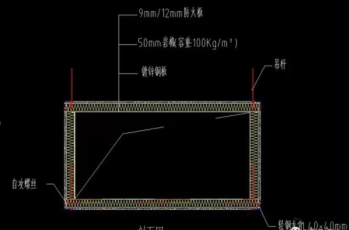 防火閥兩側(cè)2米范圍內(nèi)的風(fēng)管防火保護(hù)措施怎么做？