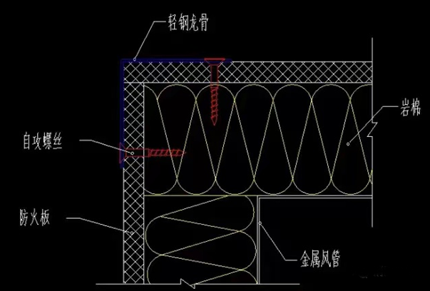 防火閥兩側(cè)2米范圍內(nèi)的風(fēng)管防火保護(hù)措施怎么做？