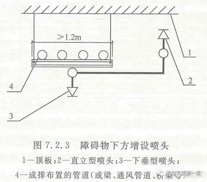 風(fēng)管下什么時候增設(shè)噴頭？