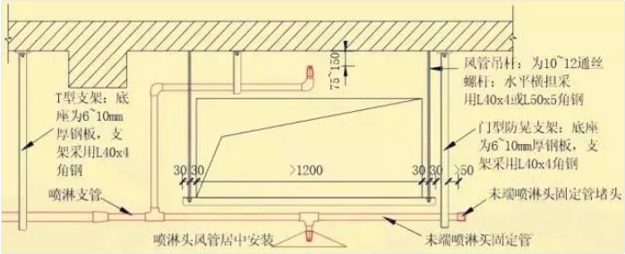 風(fēng)管下什么時候增設(shè)噴頭？