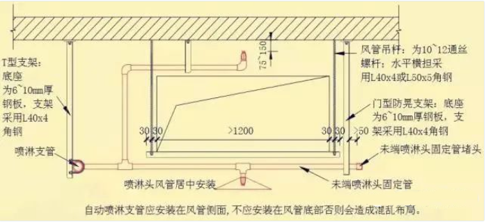 風(fēng)管下什么時候增設(shè)噴頭？