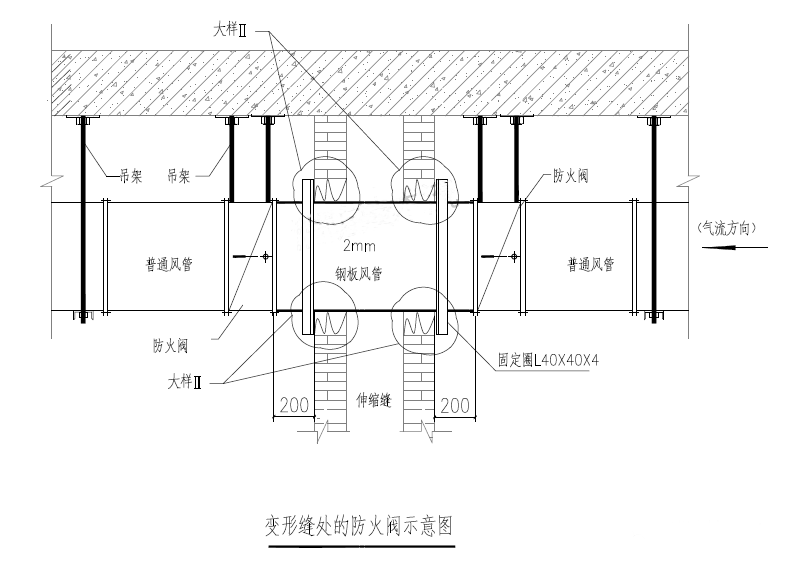 防火閥在不同位置的安裝示意圖