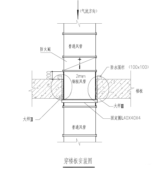 防火閥在不同位置的安裝示意圖