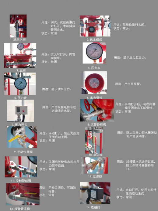 雨淋自動(dòng)噴水滅火系統(tǒng)與泡沫-雨淋滅火系統(tǒng)圖解