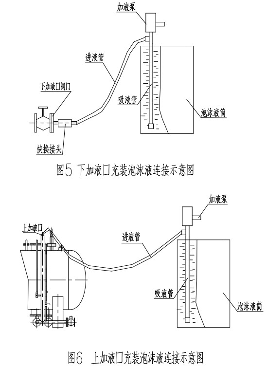 雨淋自動(dòng)噴水滅火系統(tǒng)與泡沫-雨淋滅火系統(tǒng)圖解