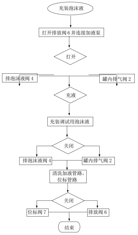 雨淋自動(dòng)噴水滅火系統(tǒng)與泡沫-雨淋滅火系統(tǒng)圖解